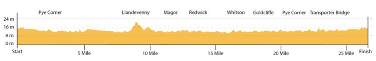 Newport Marathon Race Elevation Profile